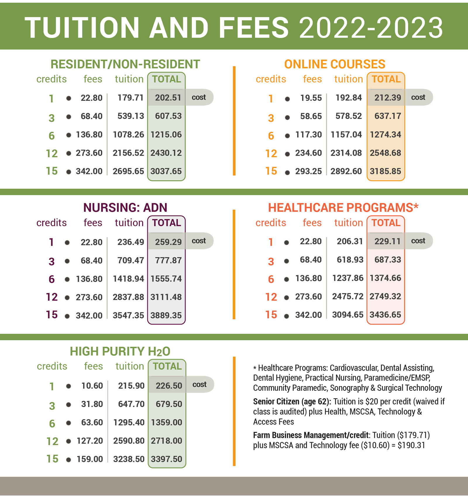 Tuition and Fees 2022-2023 info