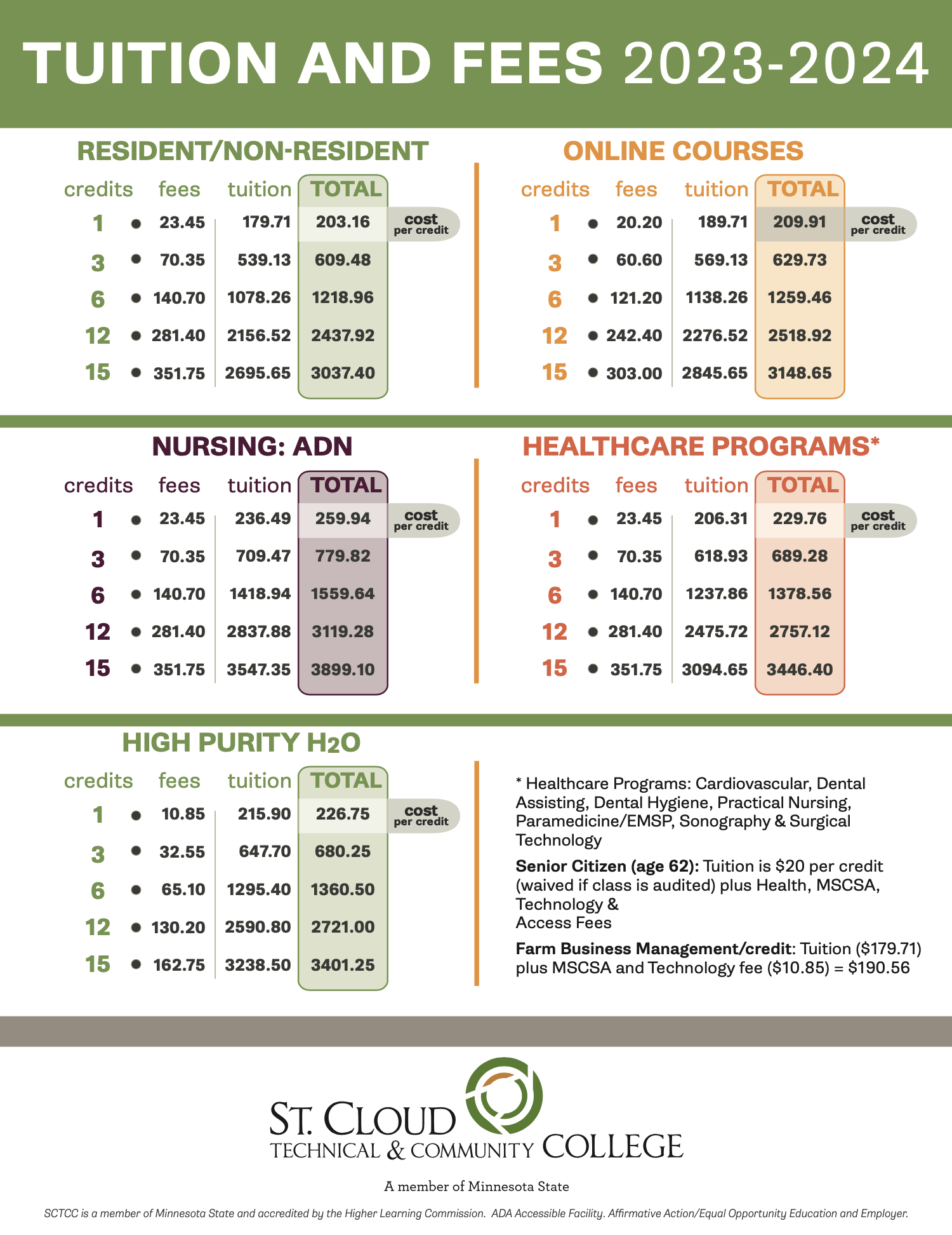 Tuition and Fees 2023-2024 info, accessible PDF below